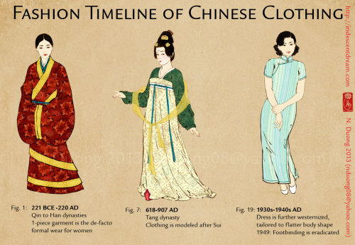 Porn nannaia:  Evolution of Chinese Clothing and photos