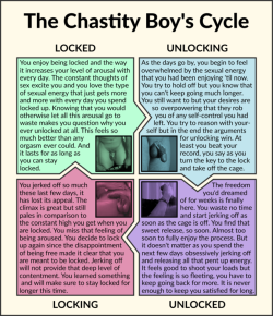 chastestories:The Chastity Boy’s Cycle