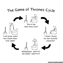 nevver:  The Game of Thrones Cycle     It&rsquo;s a love hate thing.