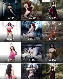 Top impressions for the week being  friday November 11th The top spot goes to Jessy Romann @msromann from our Bae  Photoset . I&rsquo;ll try to remember to post this every Friday!!!! #photosbyphelps #instagram #net #photography #stats #topoftheday #dmv