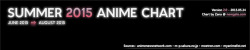 ceejles:  noiitamina:  2015 Summer Anime List Ver. 2.0List was created by Zana at Neregate.comLink to list here  KANGOKU GAKUEN KANGOKU GAKUEN