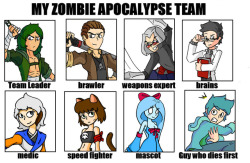 I made a zombie apocalypse team out of my OCs from Outcasters and Godzilla Warriors