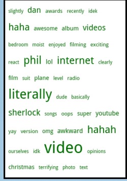 lucyatmachone:  amaziingphilip:  Dan and Phil’s most used twitter words. You can guess whose is whose   First one is dan’s, second is phil’s.