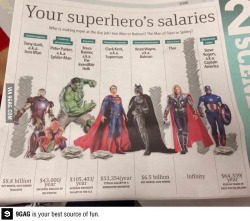 black-nata:  vaguemartin:  Superhero’s salaries.  “Infinity” 
