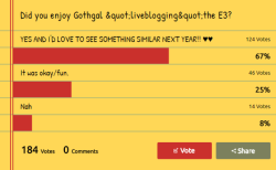 Thanks for voting everyone. I should probably open more polls more often in the future.Anyways, Gothgal reacting to the E3 will be back next year.
