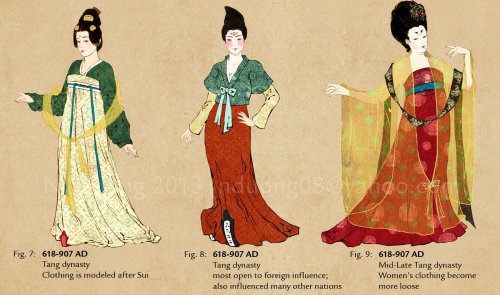 XXX nannaia:  Evolution of Chinese Clothing and photo