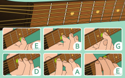 wikihow:  Have you ever wanted to Play the Guitar? Teach yourself!