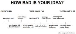 albus-scarfyy-potter:  how bad is your idea? 