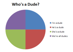 teagankgb:  hidden-agender:  osobigbear:  YEAH  NO. NO NO NO NO NO NO NO. FUCK THIS TRANSMISOGYNISTIC BULLSHIT. IF SOMEONE DOESN’T WANT TO BE CALLED A DUDE, YOU DO NOT CALL THEM A DUDE.  hidden agender, it’s a reference to a show “All That” from