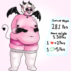 sweet-donut-prince:  sweet-donut-prince:  And the third stage is done!Go ahead and reblog or like this post to make him bigger~(Weigh in will happen at 11pm ish CET +1.00)  And he weighs in at 350 lbs!! (update drawing coming tomorrow)