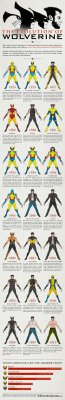 albotas:  The Evolution of Wolverine Sick