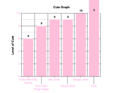 obxsharkwrestler:  toy-angel:As you can see by my clearly labeled cute graph, if you’re a girl, you’re cray holly mega frick cute. -Also applies to all identities because you’re hella cute too.♡  Shy girls are sexier than sleepy girls… fight