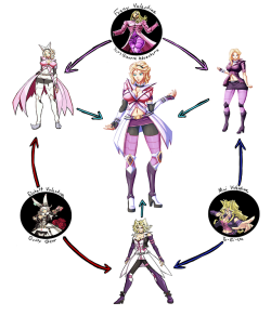 pillowwasp: Layout   Completed Valentine trifusion 1 of 3. This trifusion was of Elphelt Valentine (Guilty Gear), Mai Valentine (Yu-Gi-Oh), and Funny Valentine (Jojo’s Bizarre Adventure).  Still on schedule to finish this project by Valentines day.