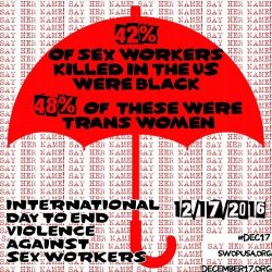 clarawebbwillcutoffyourhead: mememeandreammachine:   clarawebbwillcutoffyourhead: #dec17th But how much of those percentages over lap too?    it says: of the sex workers who were killed, 42% were black, and of that 42%, 48% were trans. 