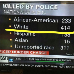 blkfemme:  wendidarling:  mattsturbator:  i love how people are trying to use these numbers to discredit what has happened to black people. 63.7% of the population is solely white while only 12.6% of the population is black. if you do the math the black