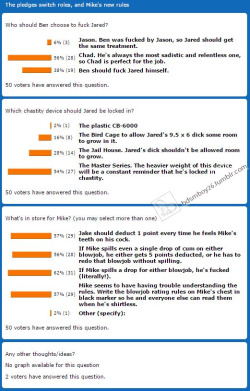 Story Saturday poll resultsThanks for all of the votes in the Story Saturday poll this week! Sadistic Chad will be will be fucking Jared this week, and Jared will be locked a pretty solid, heavy steel chastity device.Mike better make sure the blowjobs
