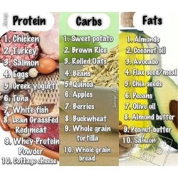 I get a lot of questions on what to eat and what kind of supps to take. So I found this and I thought I would share it. Very helpful info here 