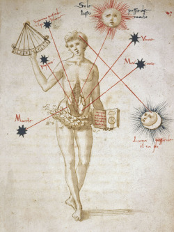 nine-reeds:  Woman with sun, moon and inner planets. Paolo Grillandi (Paulus Grillandus).  Paolo Grillandi (born c.1490) was an Italian jurist, from Abruzzo, active as a papal judge in witch trials, from 1517.He was an influential observer of confessions.
