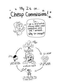 colonelcheru:  genevieve-ft:  My 2 cents on… cheap commissions…!   This is what I tell my friends when they ask what prices they should charge. Start at minimum wage x time you think you’ll spend on average and go from there.
