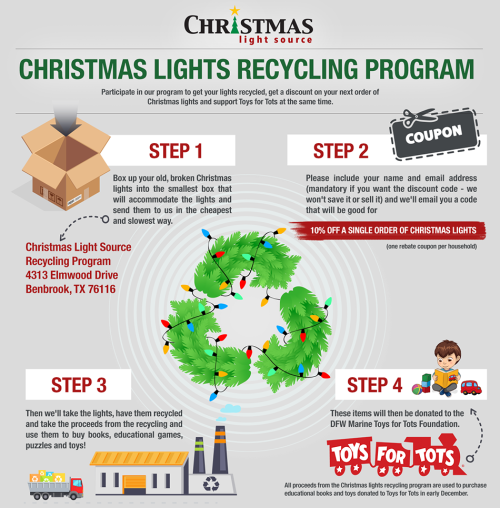 swordsintheforest:I have some broken lights I didn't want in the landfill and I found this program out in Texas that let’s people send in their broken or dying string lights. They recycle them for you and use the proceeds to buy items donated to Toys
