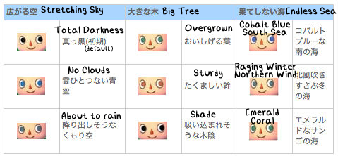 lychee-bunny:  Face and eye guides for Animal Crossing New Leaf. I found these on Google and wanted to post them here to make life easier. 