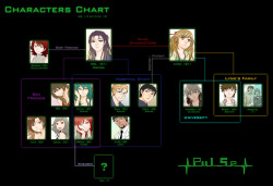 Pulse - Characters Chart v.1.2(up to ep.19)—Full size version here