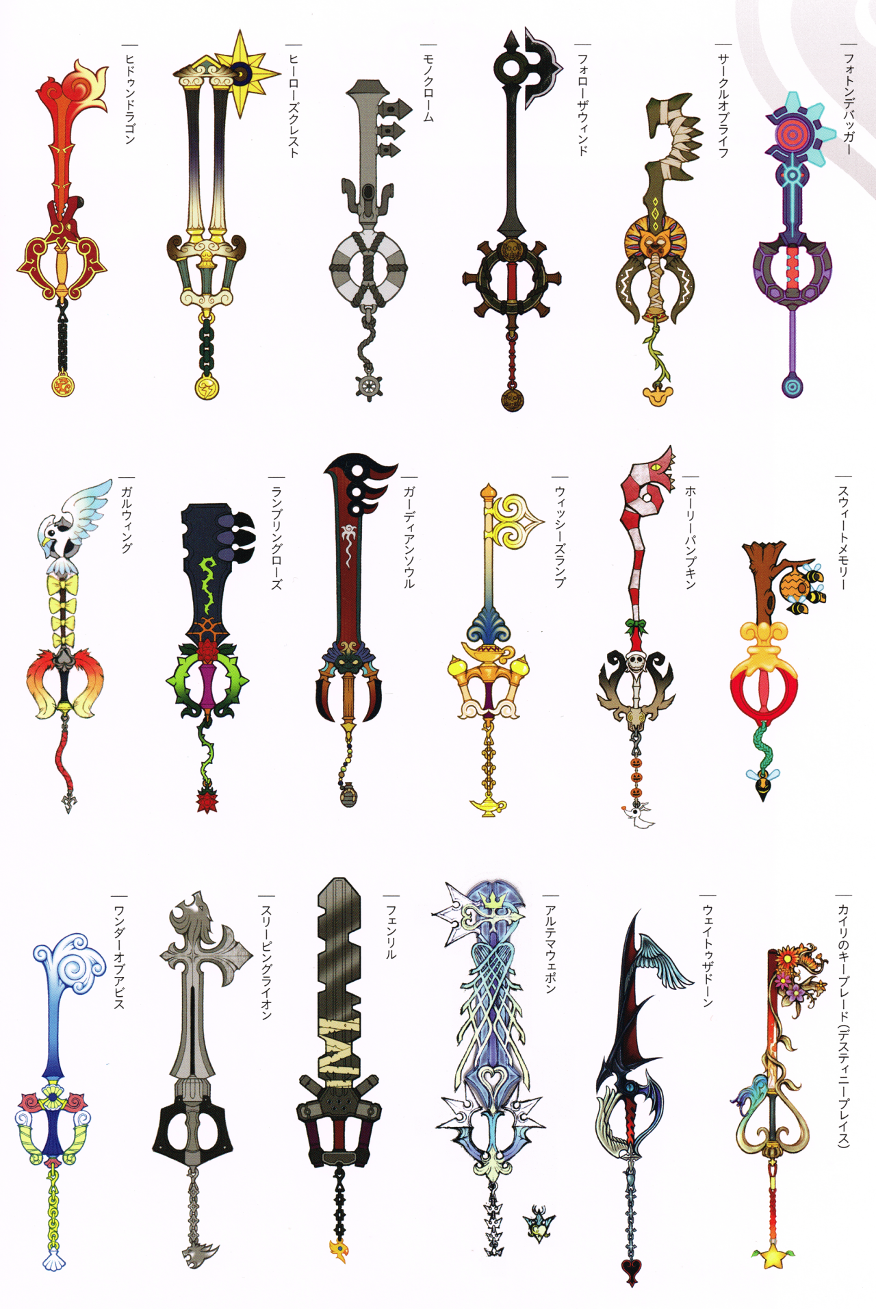 as-warm-as-choco:  Key-blades’ designs from “Kingdom Hearts Series Memorial Ultimania”.