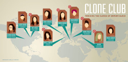jon-k:  Clone Club: Tracking the Clones of