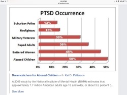 haabibaah:  antiporn-activist:  something to think about.  the narrative that centers veterans as the primary subjects of PTSD is a colonialist/imperialist narrative that values masculine warriors in service of empire. sexual and domestic violence, linked