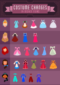 dommykittenmommy:   disneyforprincesses:  ilysmdisney:  Disney Costume Changes  #the fact that Tiana was human for like 15 minutes and still manages to have the most outfits  POCAHONTAS YES 