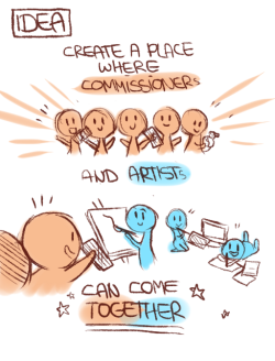 rakkuguy:  tenkenryu:  ouroporos:  aishishiii:  Uhm… whatever, just an idea, related to the com-share idea Ouro posted x’D http://ouroporos.tumblr.com/post/85797133237/a-just-experimental-idea-as-new-kind-of  AHHH YES Aishi visualized this idea better