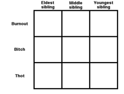 pegsephone: dnd-apothecary:  garashirs: tag yourself  This is only child Erasure   y’all never learned how to fucking share so you don’t get to be a part of the fun.  