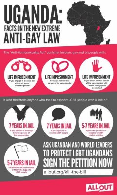 blowho:  ATTENTION EVERYONE: The government of Uganda is threatening to pass an “Anti-Homosexuality Bill”. This law would mean a life sentence in JAIL for anyone who engaged in sexual act with anyone of the same gender, anyone who marries someone
