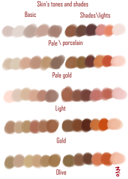 drawingden: Skin tones palette by KiJaein