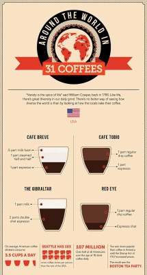 l20music:  micdotcom:  Here’s how to order coffee in 25 countries around the world  There’s nothing more awkward than going to a cafe in a foreign city and struggling over the menu until you surrender and just keeping pointing at the espresso machines