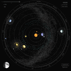 thebigkelu:the orbit of the planets in our solar system