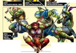 queerturtlethings:  grace-of-turt:  queerturtlethings:  grace-of-turt:  ed-pool:  New Teenage Mutant Ninja Turtles promo images  (Now I want to draw Donnie as a Magical Girl.)  Either Mikey blew a smurf or he just doesn’t play when it comes to his lipstic