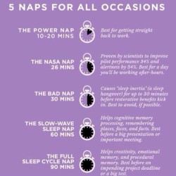 jabllon:  peanutbutterlov-er:  clittyslickers:  very into charts about naps  This is very useful for when I go back to uni.  &ldquo;No, professor, I was not sleeping, I was taking the NASA nap.&rdquo; 