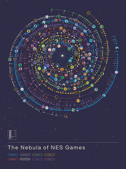 it8bit:  The Nebula of NES Games From 1984 to 1993, over 700 games were released for the Nintendo Entertainment System, and they’re all represented here in an out-of-this-world chart. Starting from the middle and spiraling out, this star system of NES