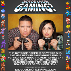didyouknowgaming:  Gamers. http://www.theesa.com/facts/pdfs/ESA_EF_2013.pdf