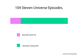It’s official. We&rsquo;re making more episodes. A LOT more!  We&rsquo;re renewed for 52 episodes, bringing the full total up to 104! There&rsquo;s a lot of surprises ahead so get ready!  We better get to work!