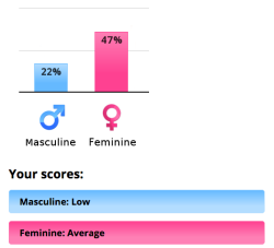 talesofsymphoniac:  So this was fun and actually pretty accurate? I got “Casually feminine” 