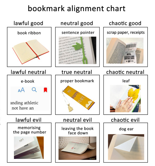 darkmacademia:alignment chart: bookmark edition. tag yourself i’m scrap paper