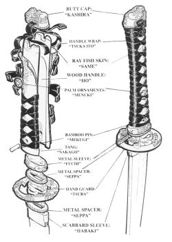 Art-Of-Swords:  The Handle Components Of A Katana 