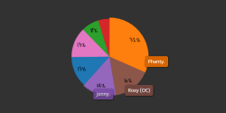 plagueofgripes:  kindahornyart:  And here are the results! Freaking Phanty destroyed her competition. Guess I’ll have to plan some spooky ghost related pics now. Thanks to all of you who voted! All freaking 1074 of you. I swear to god I sure hope half