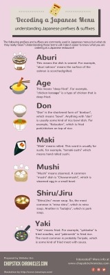 foodffs:  A helpful guide to some of the most common Japanese food terms found on restaurant menus, so you know what to expect next time you order! #Japanese language, #Japanese food terms, #Japanese menu, #Japanese restaurant menu Really nice recipes.