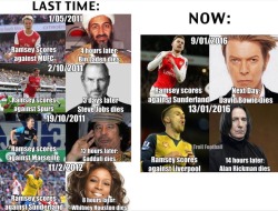 arkanumzilong:oraoraoraoraoraoraoraorandchill:ronslaterr:myulteriormotive:myulteriormotive:The Curse of Aaron Ramsey: Every time Aaron Ramsey has scored a goal, someone famous has died shortly after.THE CURSE IS REALi cannot believe thisFire him better
