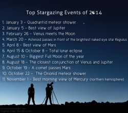 sci-universe:  2014 is rich in stargazing