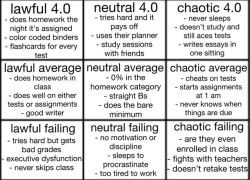 bimbocracy:  viulet: tag yourself im chaotic average lawful 4.0 do NOT interact 