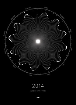 awkwardsituationist:  the first gif shows one full year of full moons between may 2005 and april 2006. its size at perigee (when nearest to us) and apogee (farthest from us) differs by more than 10%. the wobble, due to the moon’s elliptical orbit and